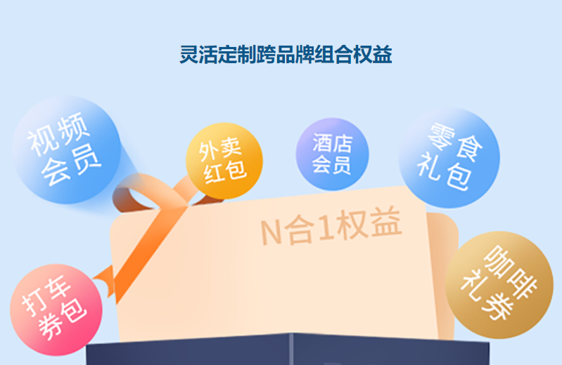 虚拟会员卡券交易平台对比